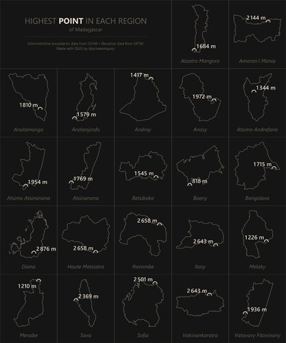 Highest point per region in Madagascar